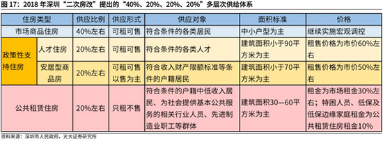 共同富裕 中國式現代化進程中的商品房市場定位與轉型